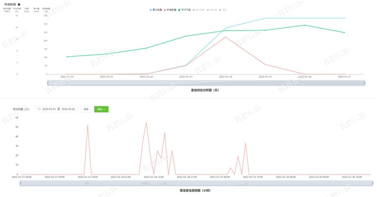 害蟲性誘智能測(cè)報(bào)系統(tǒng)TPSC6 plus 電腦端界面截圖_副本.jpg