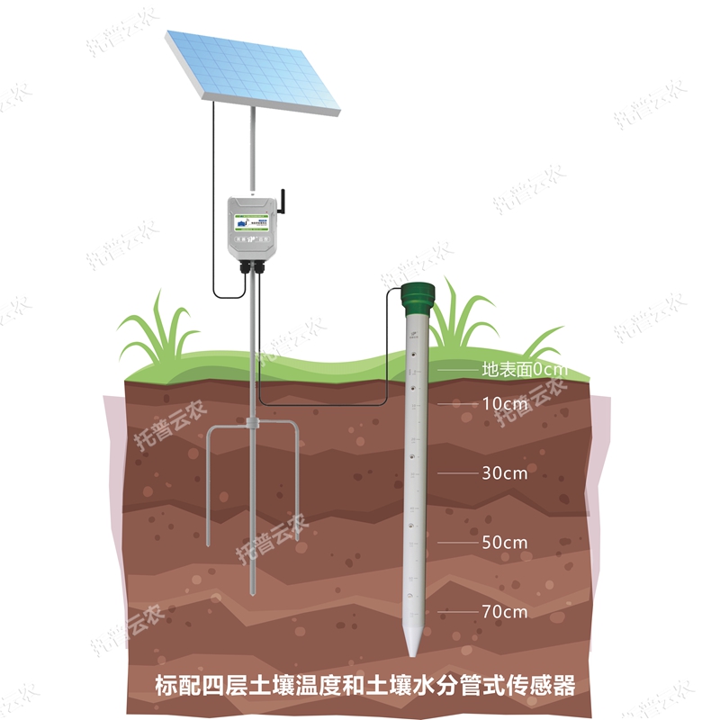 管式土壤墑情監(jiān)測(cè)儀